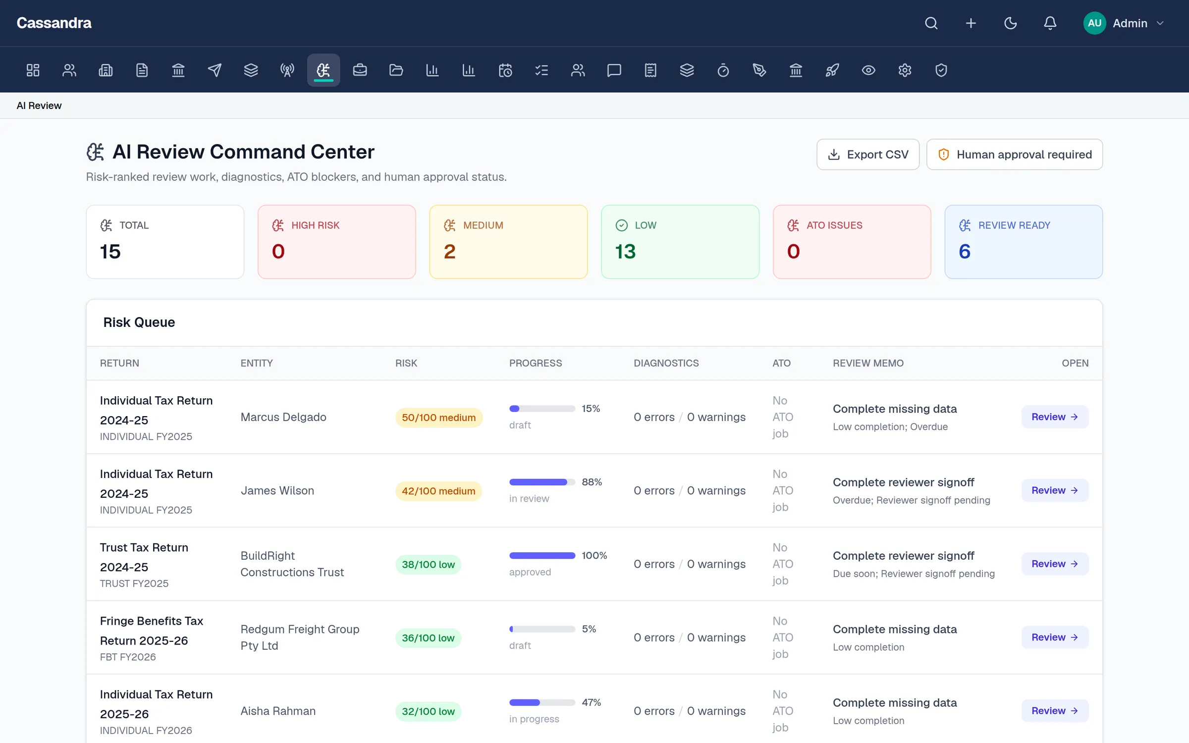 Cassandra Tax AI review command center with a risk-ranked queue, diagnostics and review memos