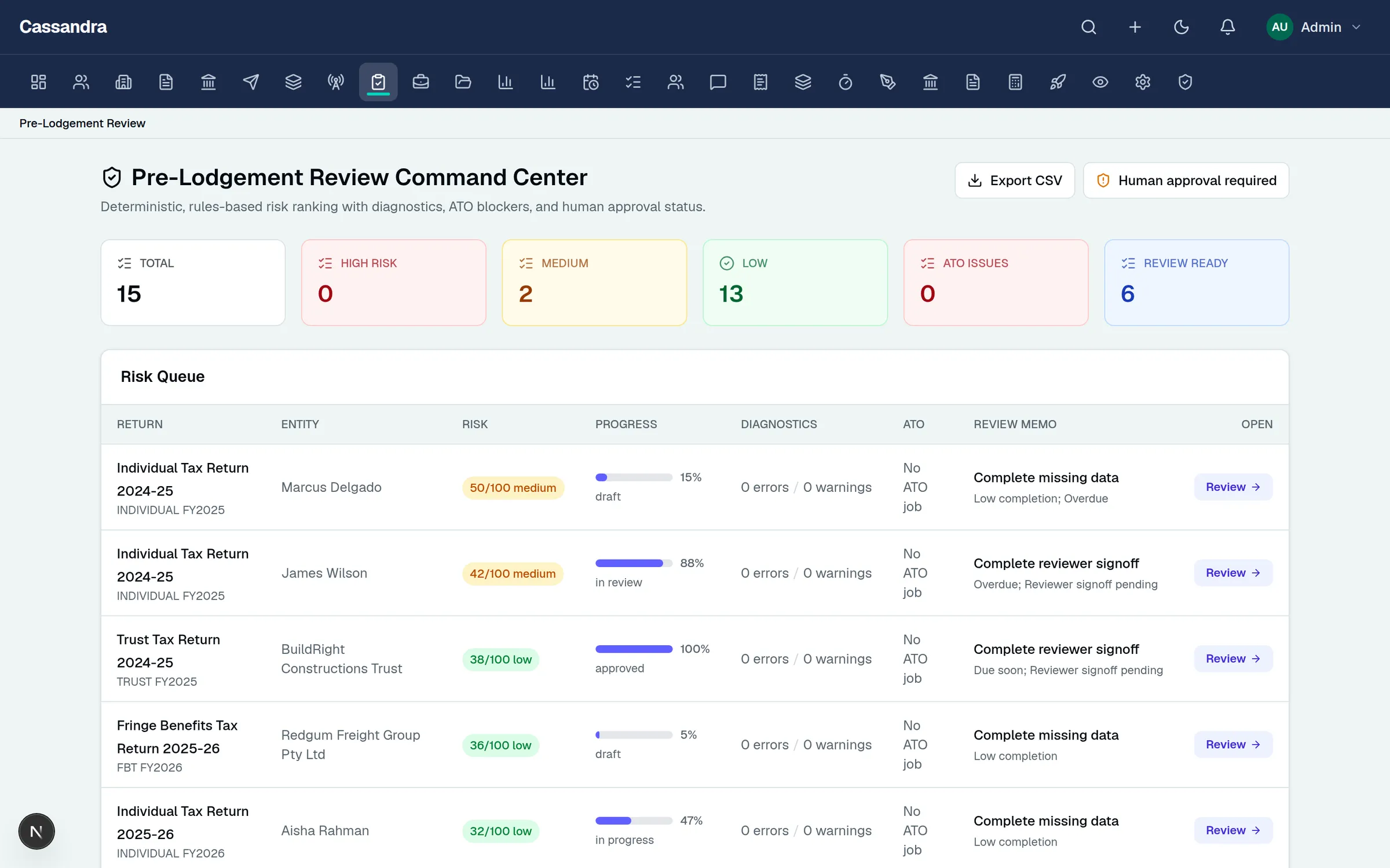 Cassandra Tax pre-lodgement review command center with a risk-ranked queue, diagnostics and review factors