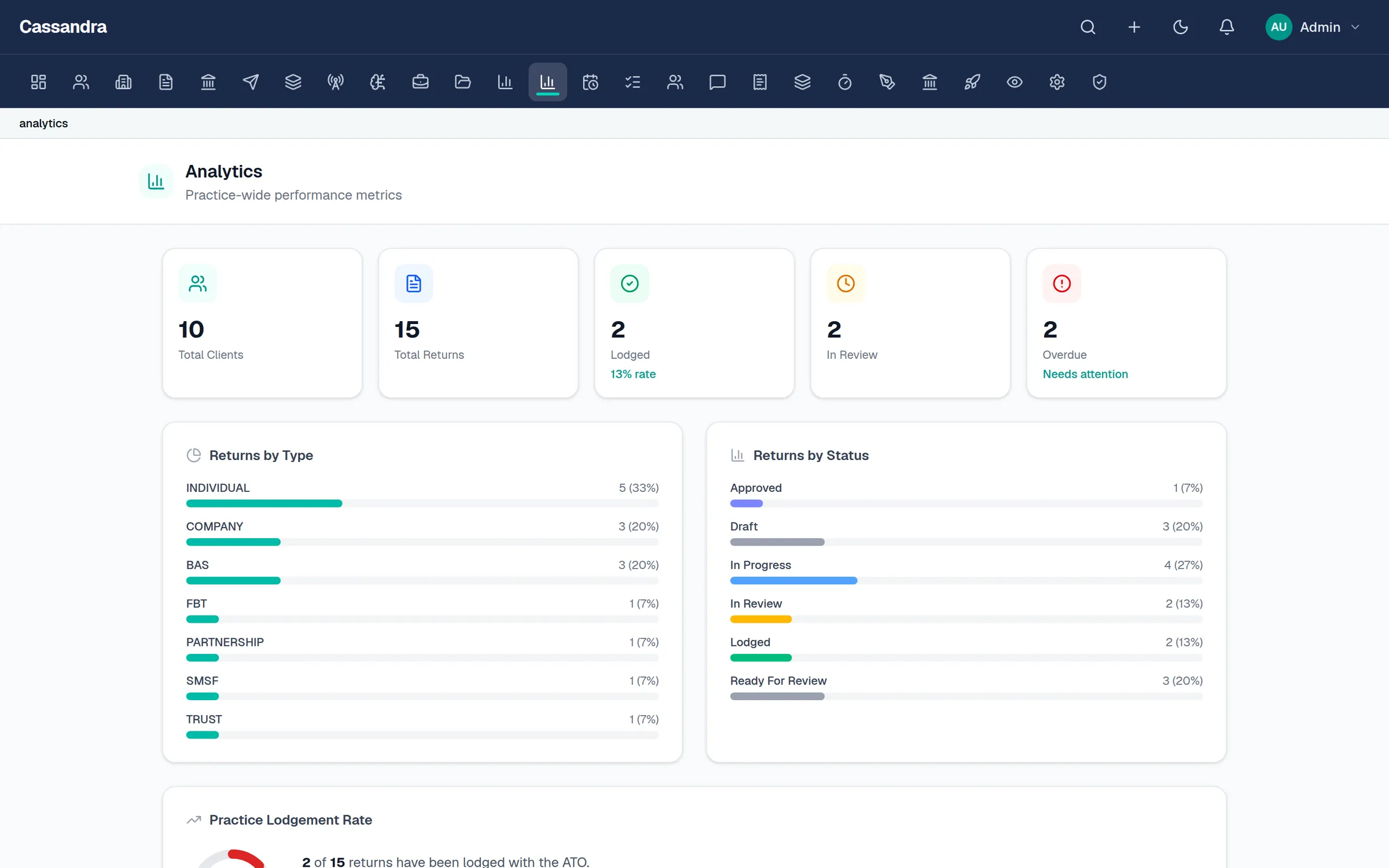 Cassandra Tax practice analytics dashboard