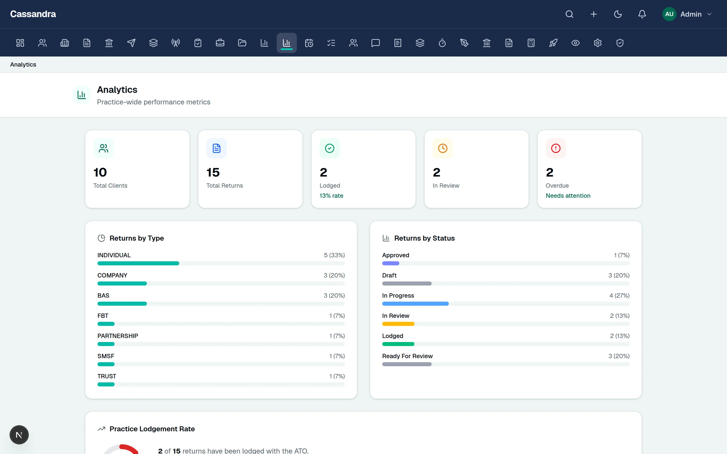 Cassandra Tax practice analytics dashboard